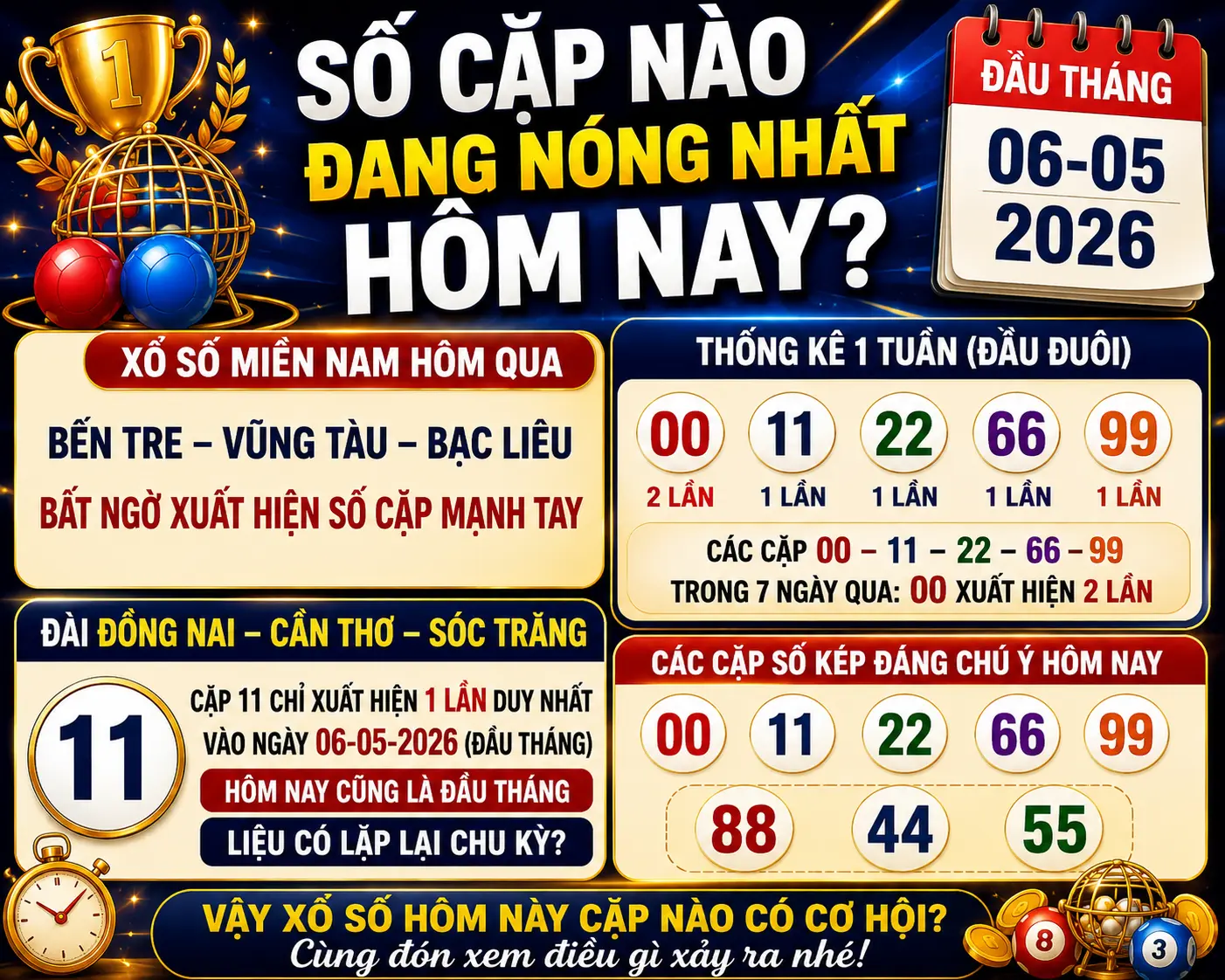 Số Cặp Nào Đang Nóng Nhất Hôm Nay?